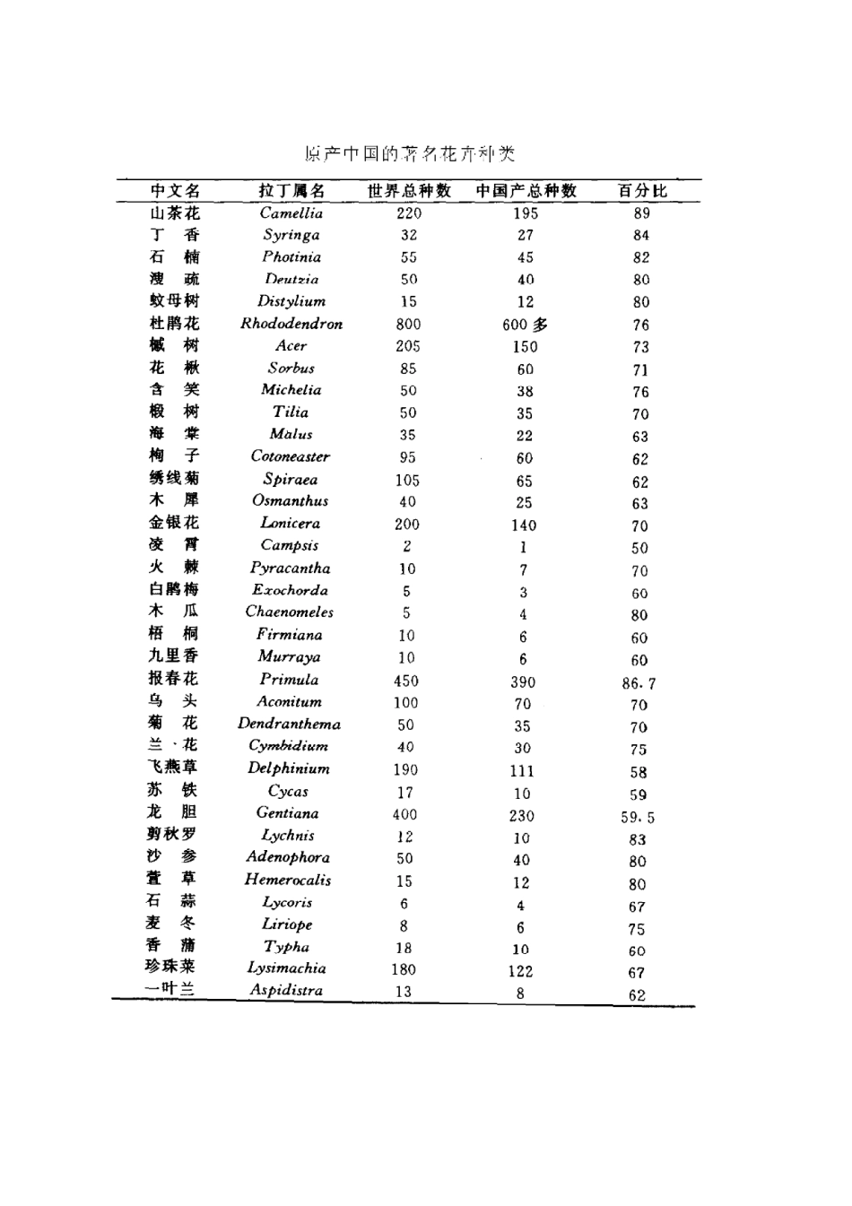 2025年农业领域资料：名贵花卉宝典.pdf_第2页