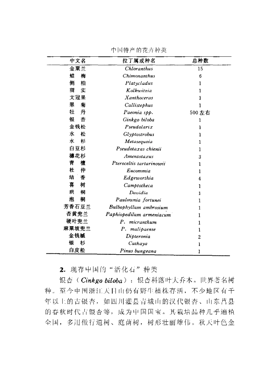 2025年农业领域资料：名贵花卉宝典.pdf_第3页