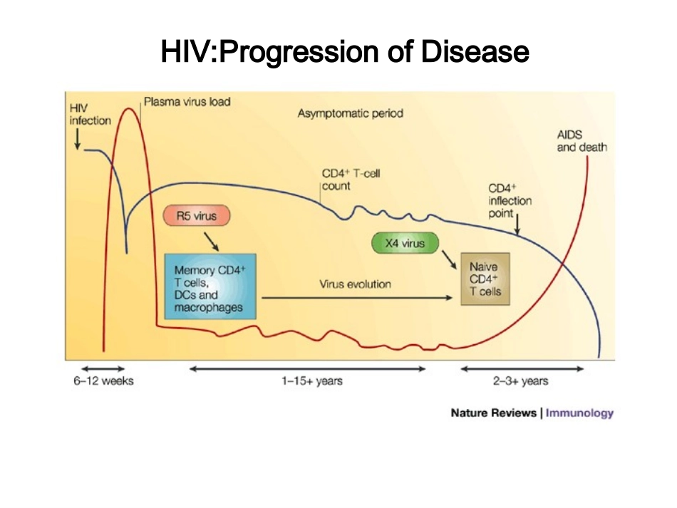 2025年医学资料：JHAIDSimmune.ppt_第3页