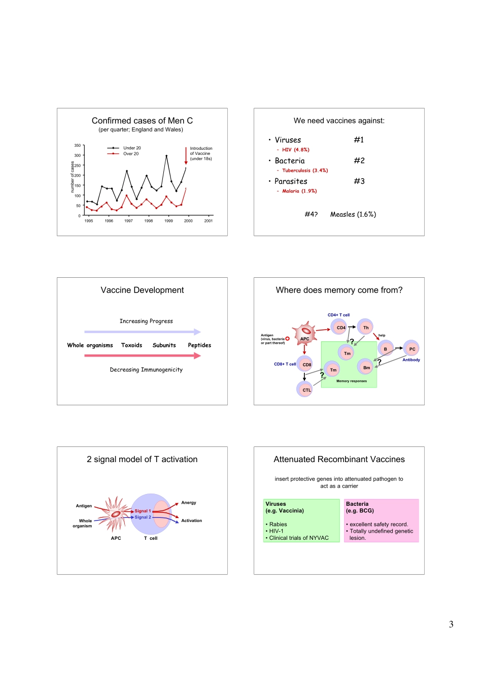 2025年医学资料：jhvaccine.pdf_第3页