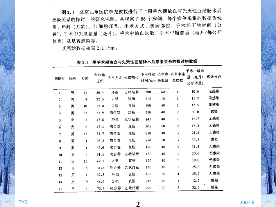 2025年医学资料：统计软件概论例题汇编.ppt_第2页