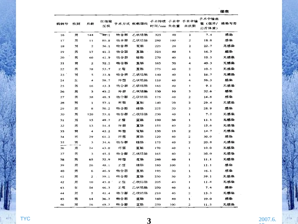 2025年医学资料：统计软件概论例题汇编.ppt_第3页