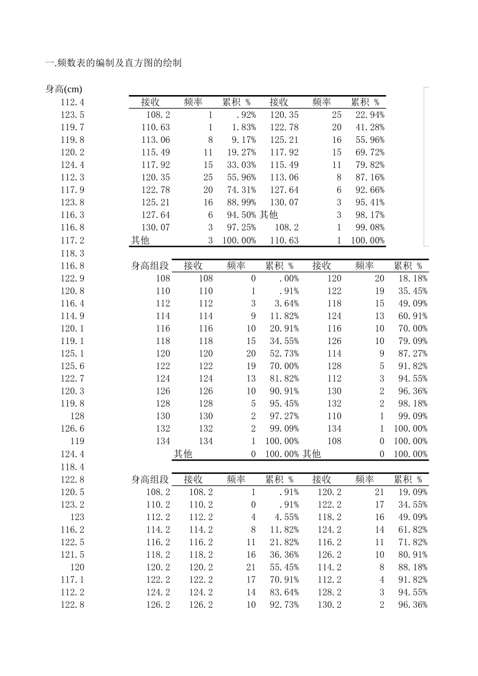 2025年医学资料：用Excel作统计分析.xls_第1页