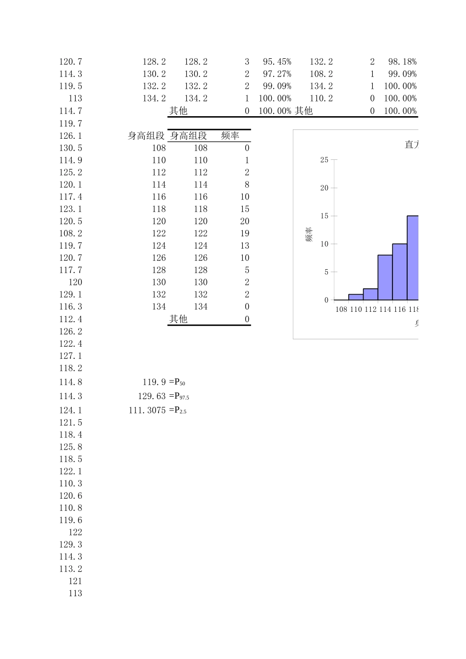 2025年医学资料：用Excel作统计分析.xls_第2页