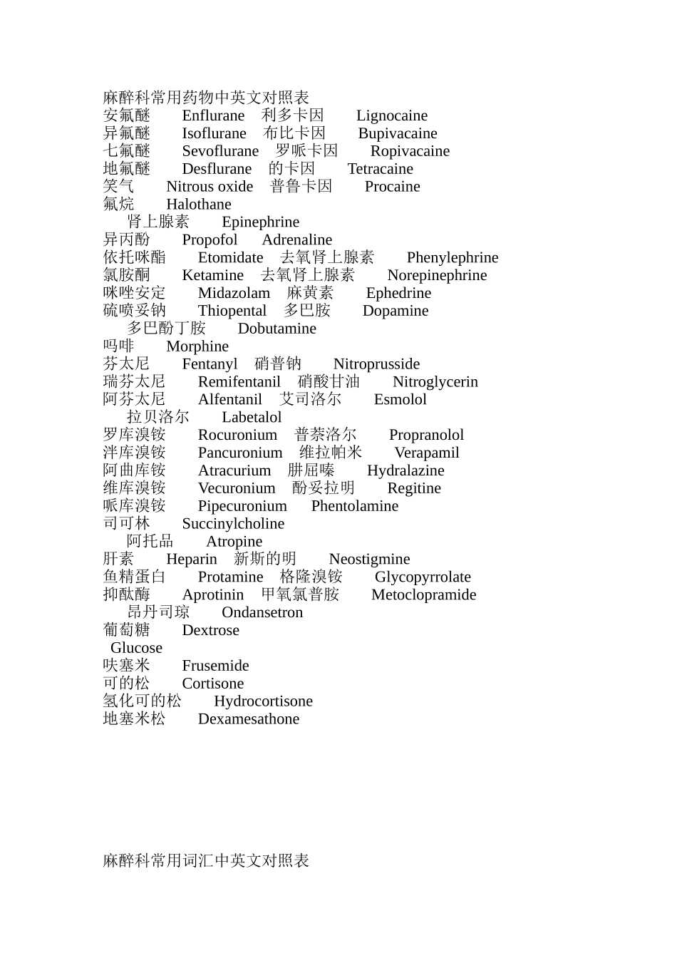 2025年医学资料：000麻醉英语.doc_第1页