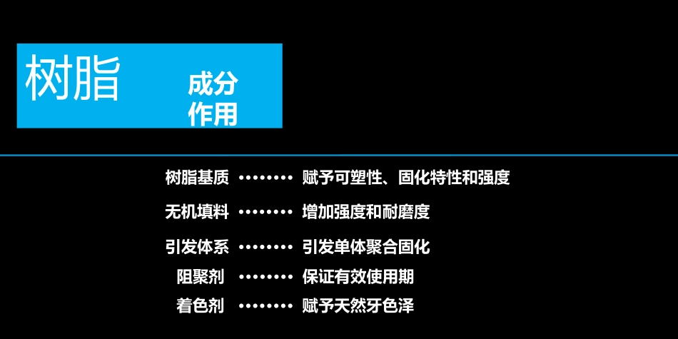 2025年医学资料：SDI树脂讲座 (2)(1)3(4)(5)（6）（7）(8).ppt_第3页