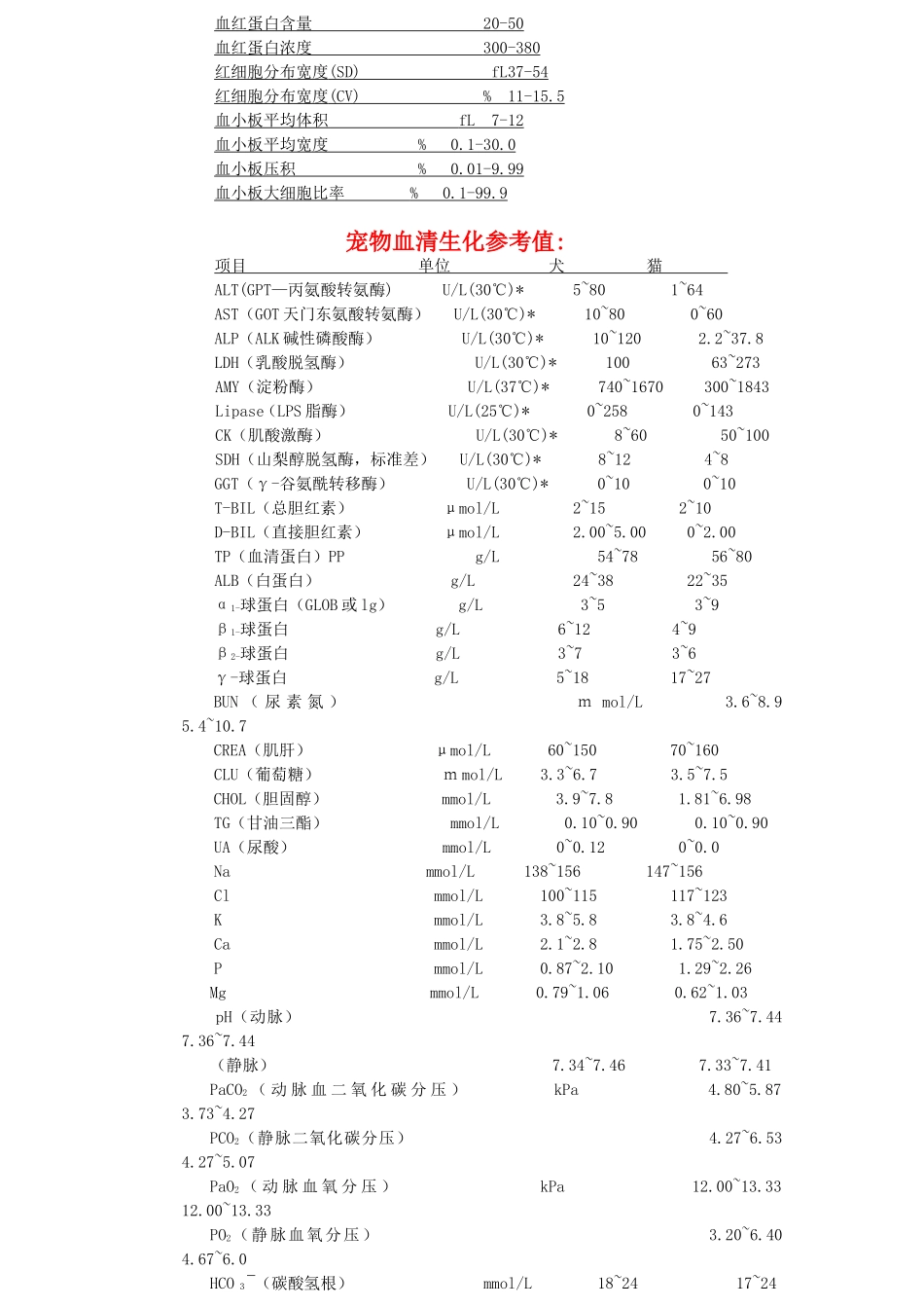 2025年医学资料：动物医院临床检验学.doc_第2页