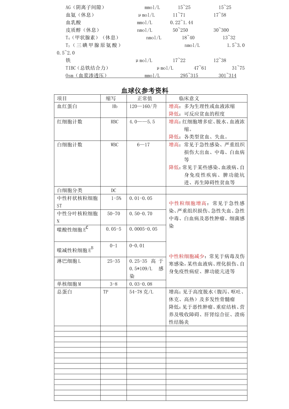 2025年医学资料：动物医院临床检验学.doc_第3页