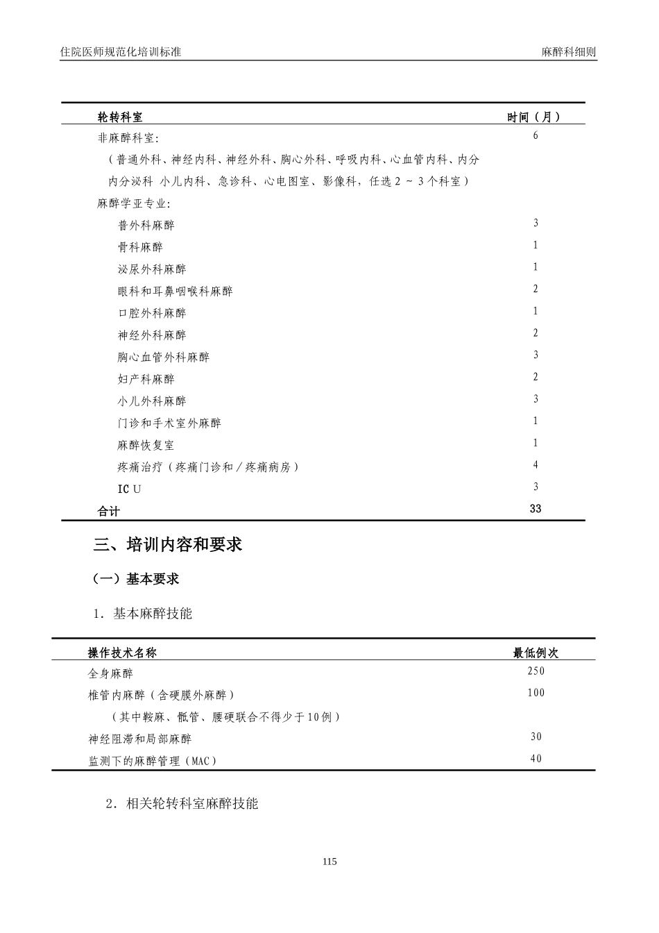 2025年医学资料：麻醉科住院医师规范化培训标准细则.doc_第2页