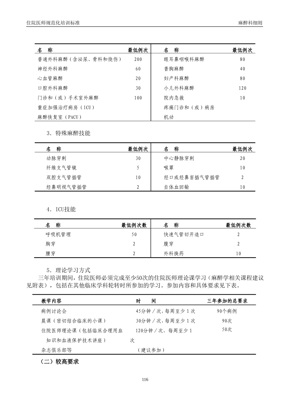 2025年医学资料：麻醉科住院医师规范化培训标准细则.doc_第3页