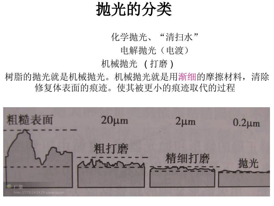 2025年医学资料：树脂的修形抛光——.ppt课件-1.ppt_第2页