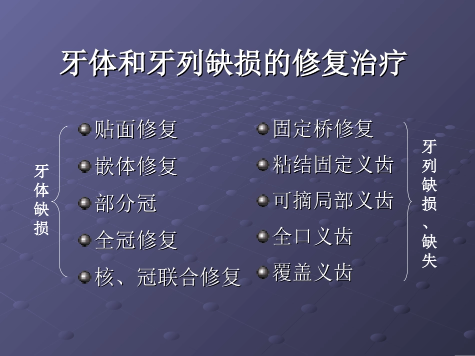 2025年医学资料：修复的临床基本操作.ppt_第3页