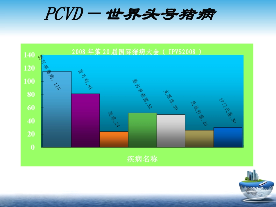 2025年医学资料：猪圆环病毒病海量图片.ppt_第2页