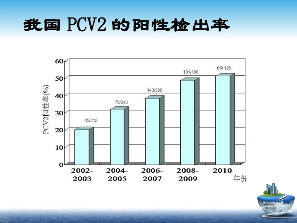 2025年医学资料：猪圆环病毒病海量图片.ppt_第3页