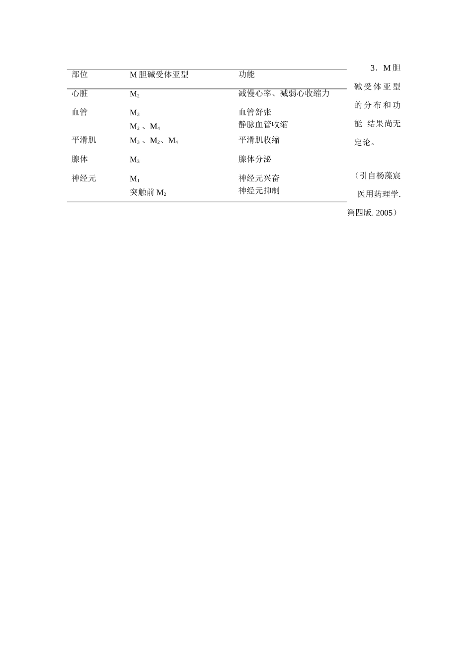 2025年医学资料：第六章  胆碱受体激动药.doc_第2页