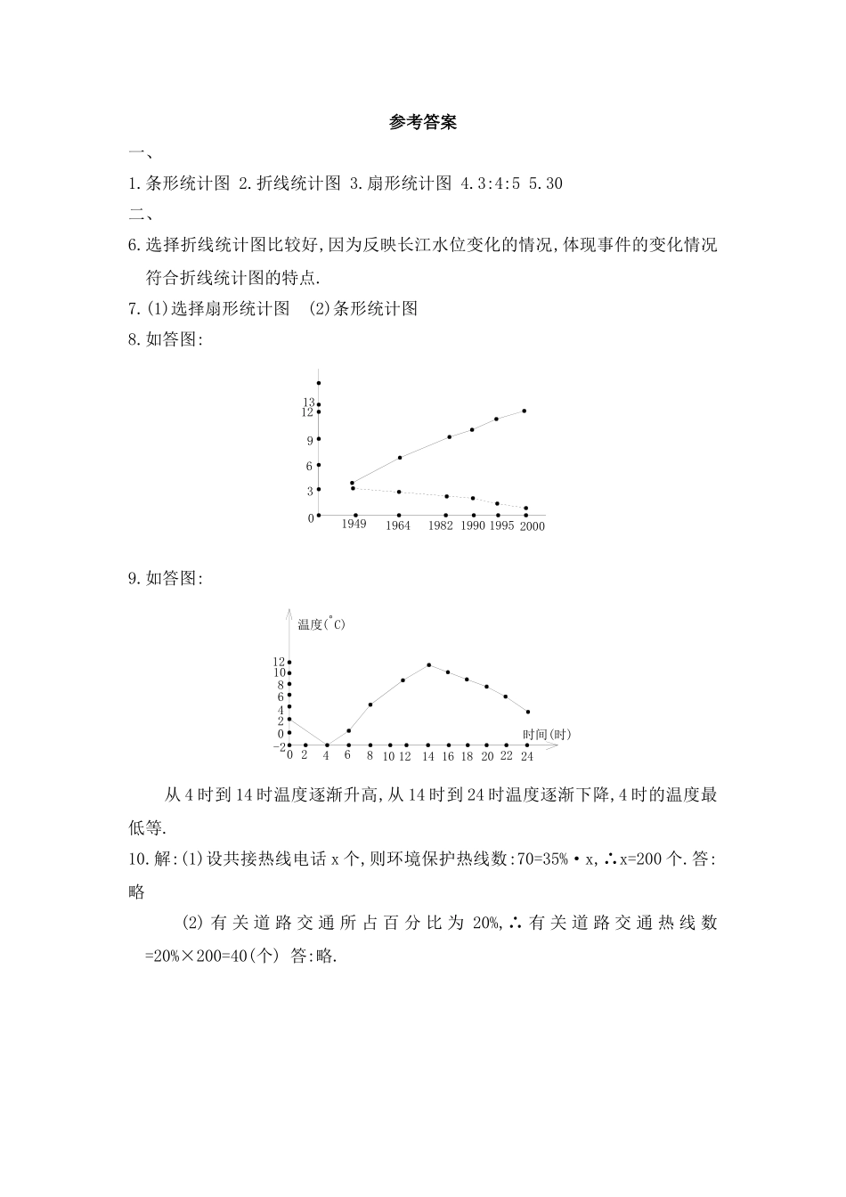 【北师大版七年级上册数学课课练】第6章 数据的收集与整理6.4统计图的选择 同步练习2.doc_第3页