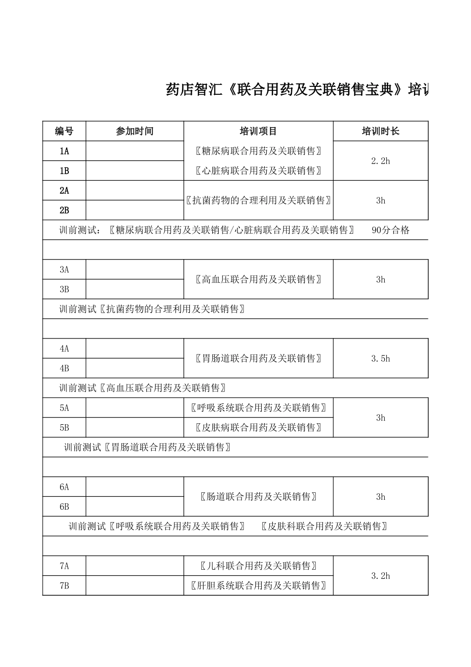 2025药房管理资料：《联合用药》培训计划表.xls_第1页