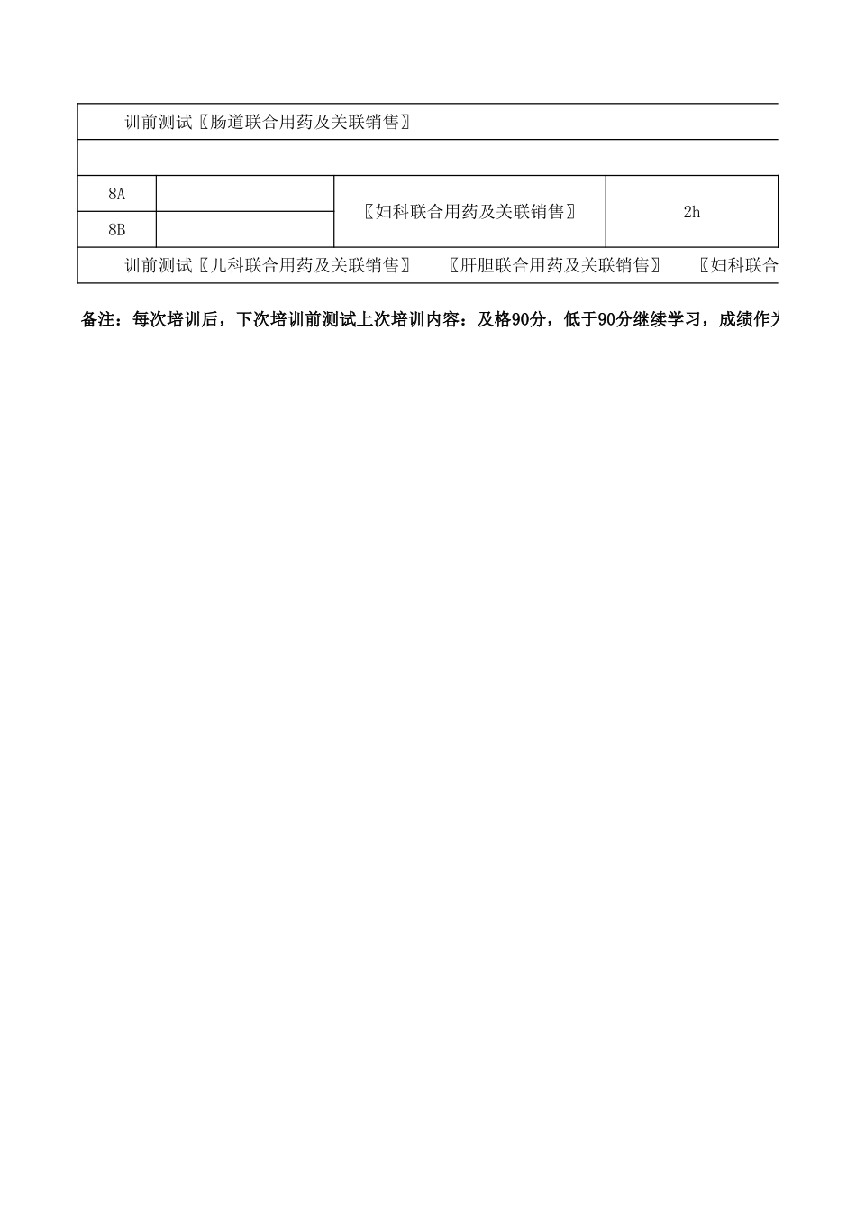 2025药房管理资料：《联合用药》培训计划表.xls_第2页