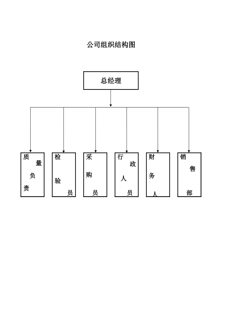 2025药房管理资料：2公司组织结构图.xls_第1页
