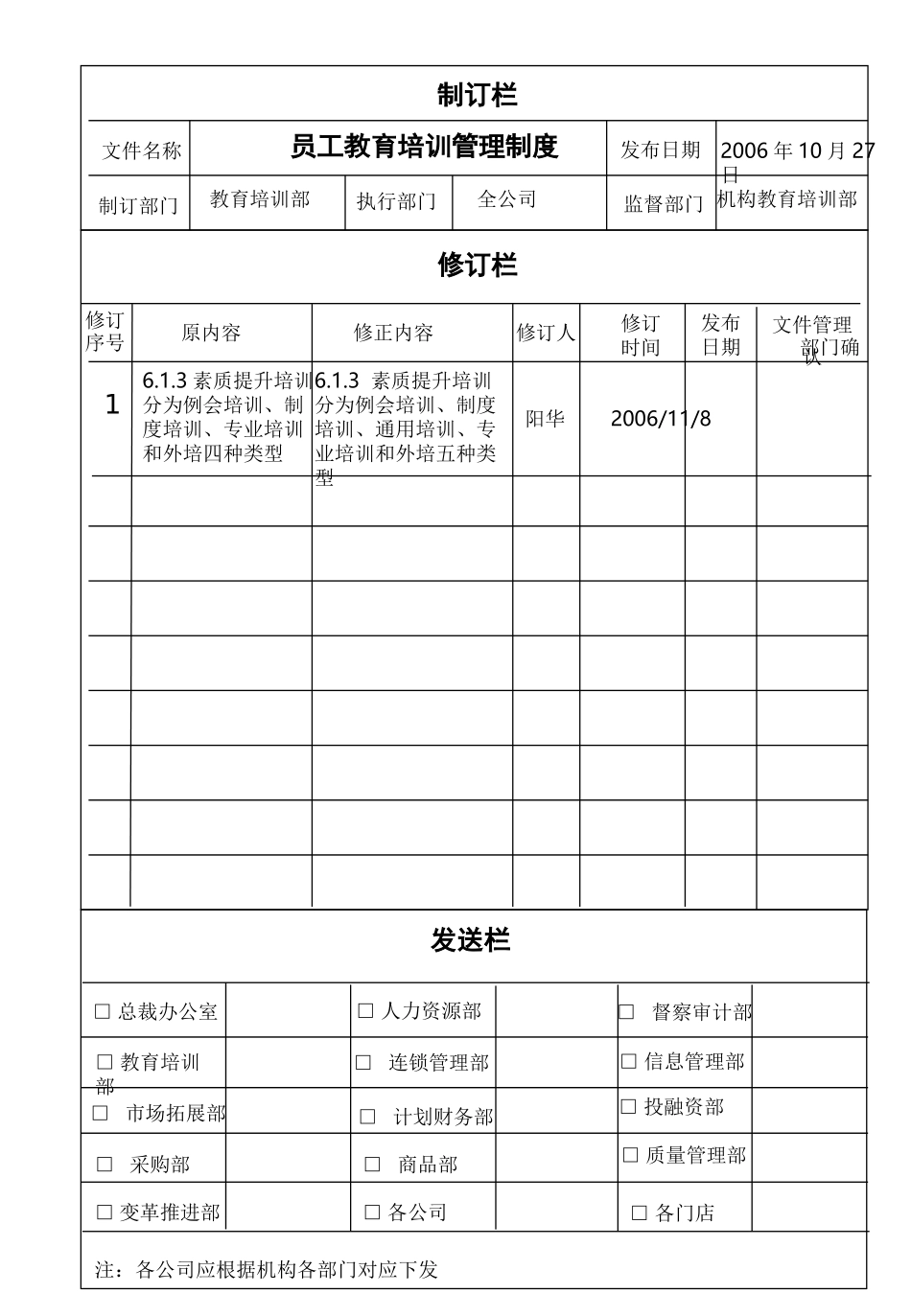 2025药房管理资料：lbx-03员工教育管理制度.ppt_第1页