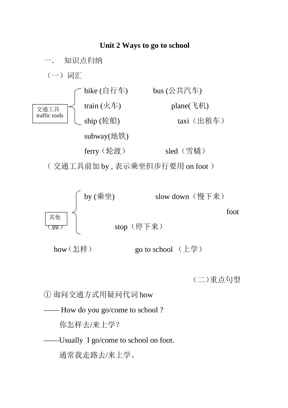 2025年教学资料：Unit 2知识点总结(1).doc_第1页