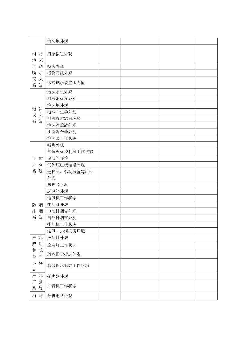 2025消防管理资料：2-消防设施每日巡查记录本.doc_第3页