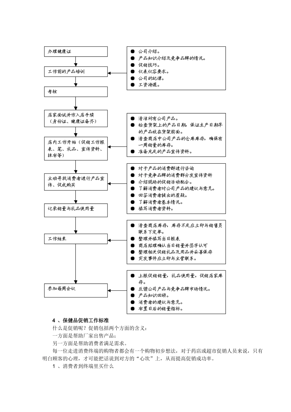 2025药房管理资料：保健品终端促销人员工作规范.doc_第2页