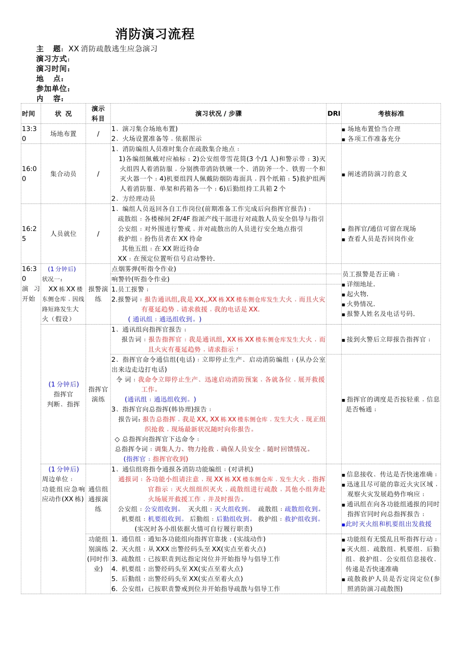 2025消防管理资料：6.应急演习流程（模板）.doc_第1页
