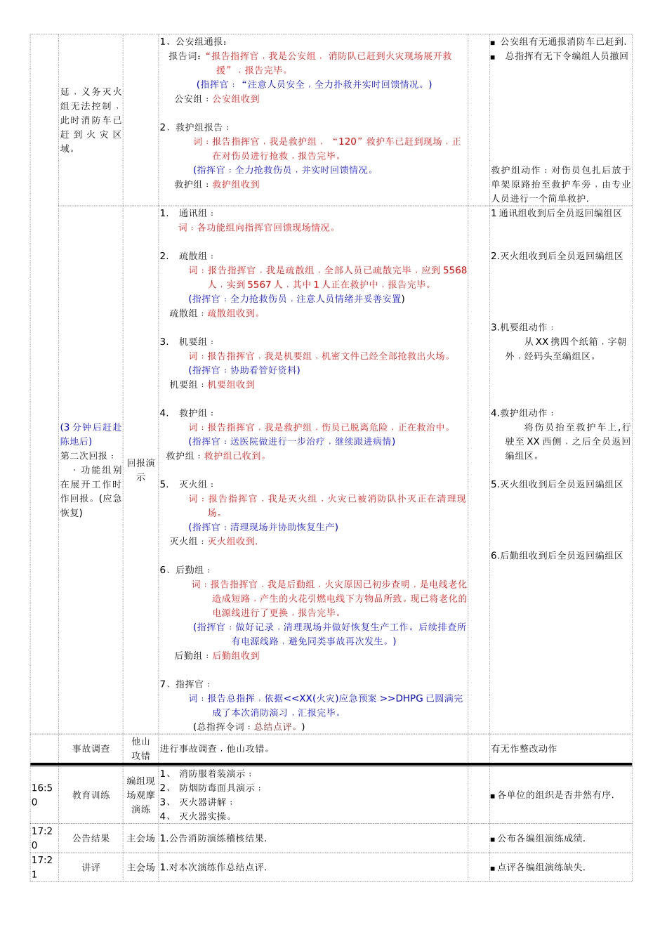 2025消防管理资料：6.应急演习流程（模板）.doc_第3页