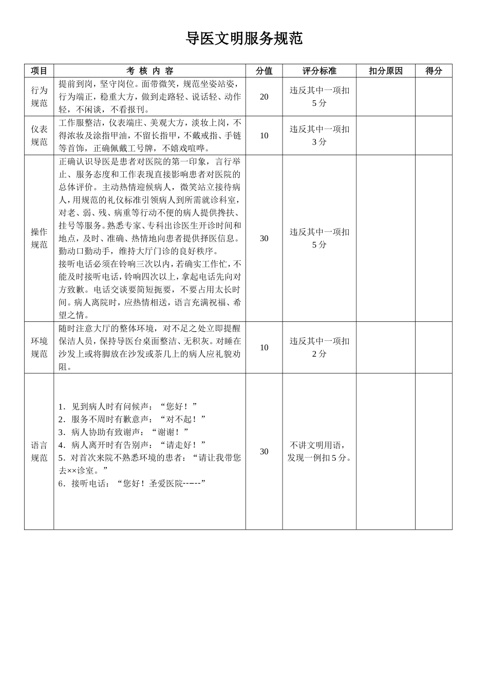 2025药房管理资料：导医文明服务规范(兼药房)..doc_第1页