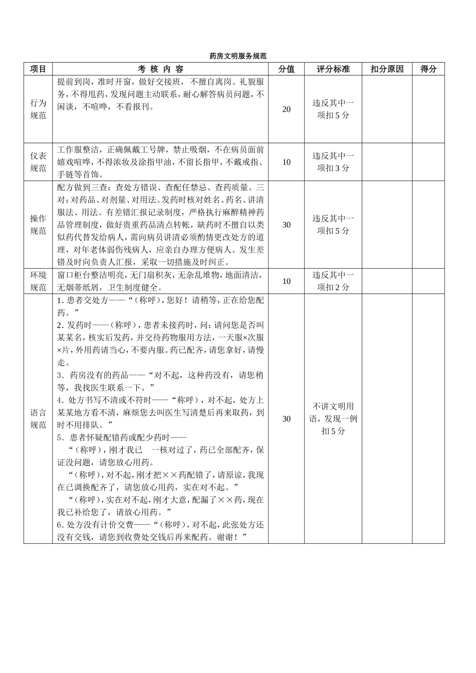 2025药房管理资料：导医文明服务规范(兼药房)..doc_第2页