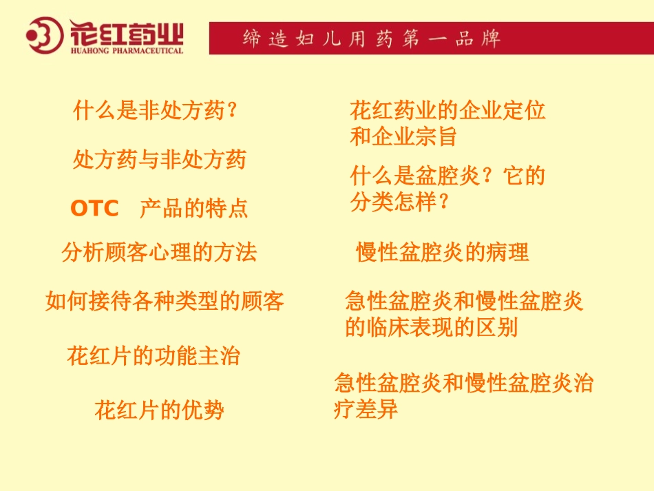 2025药房管理资料：店员销售技巧培训(精华实用版).ppt_第3页