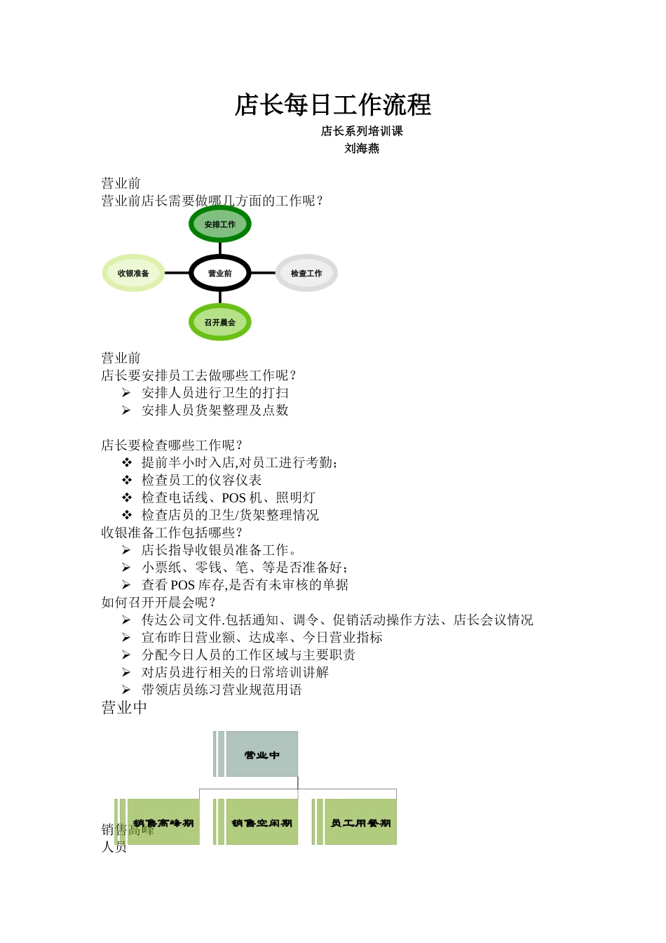 2025药房管理资料：店长每日工作流程.doc_第1页