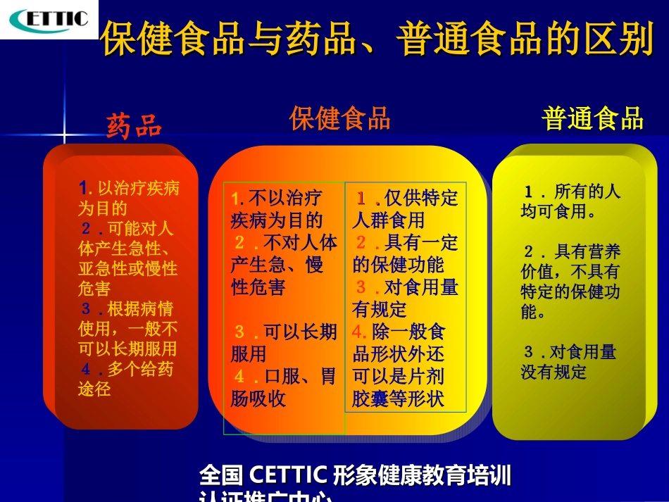 2025药房管理资料：儿童如何选择保健食品.ppt_第3页