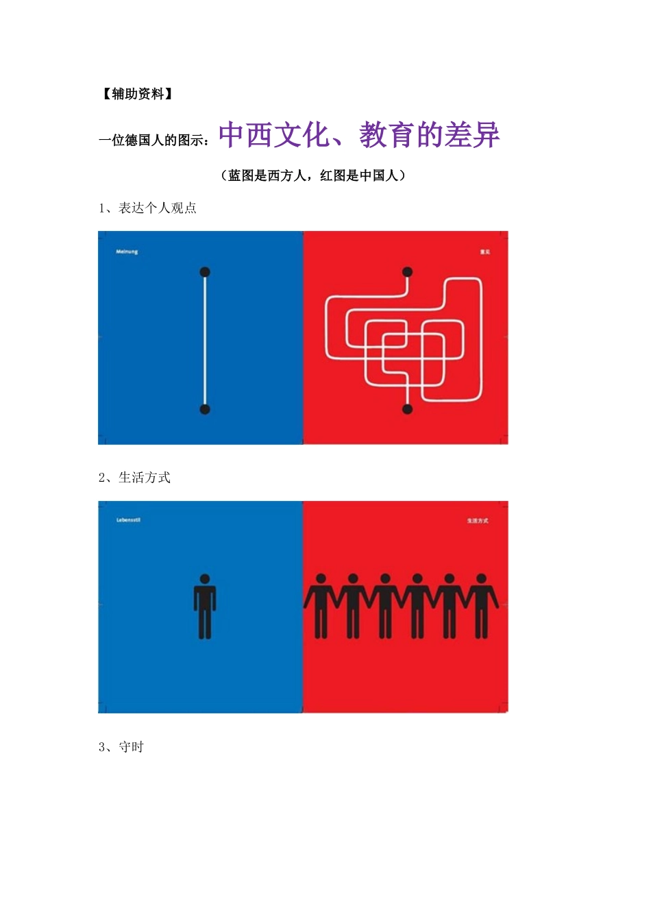 2025社交礼仪资料：中西文化差异.doc_第1页