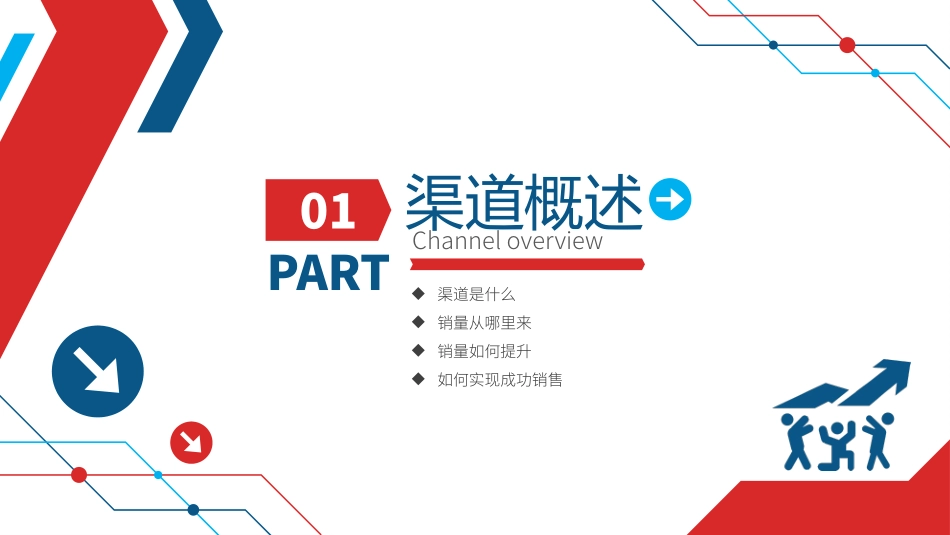 2025企业内部培训资料：01 营销渠道建设与管理.pptx_第3页