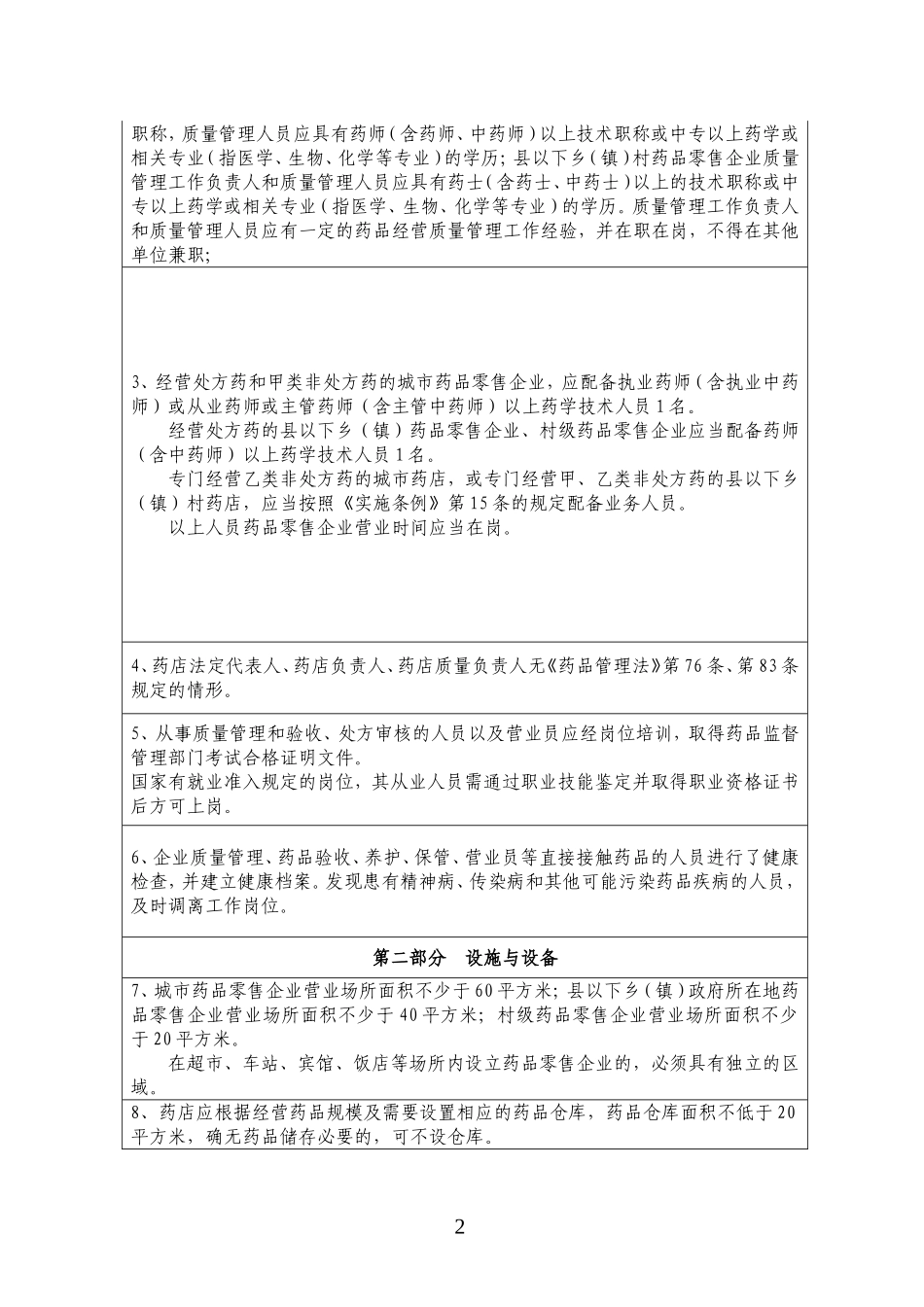 2025药房管理资料：菏泽市开办零售药店验收实施标准.doc_第2页