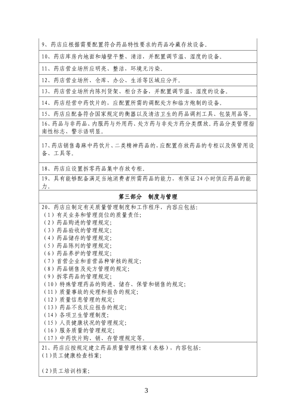 2025药房管理资料：菏泽市开办零售药店验收实施标准.doc_第3页