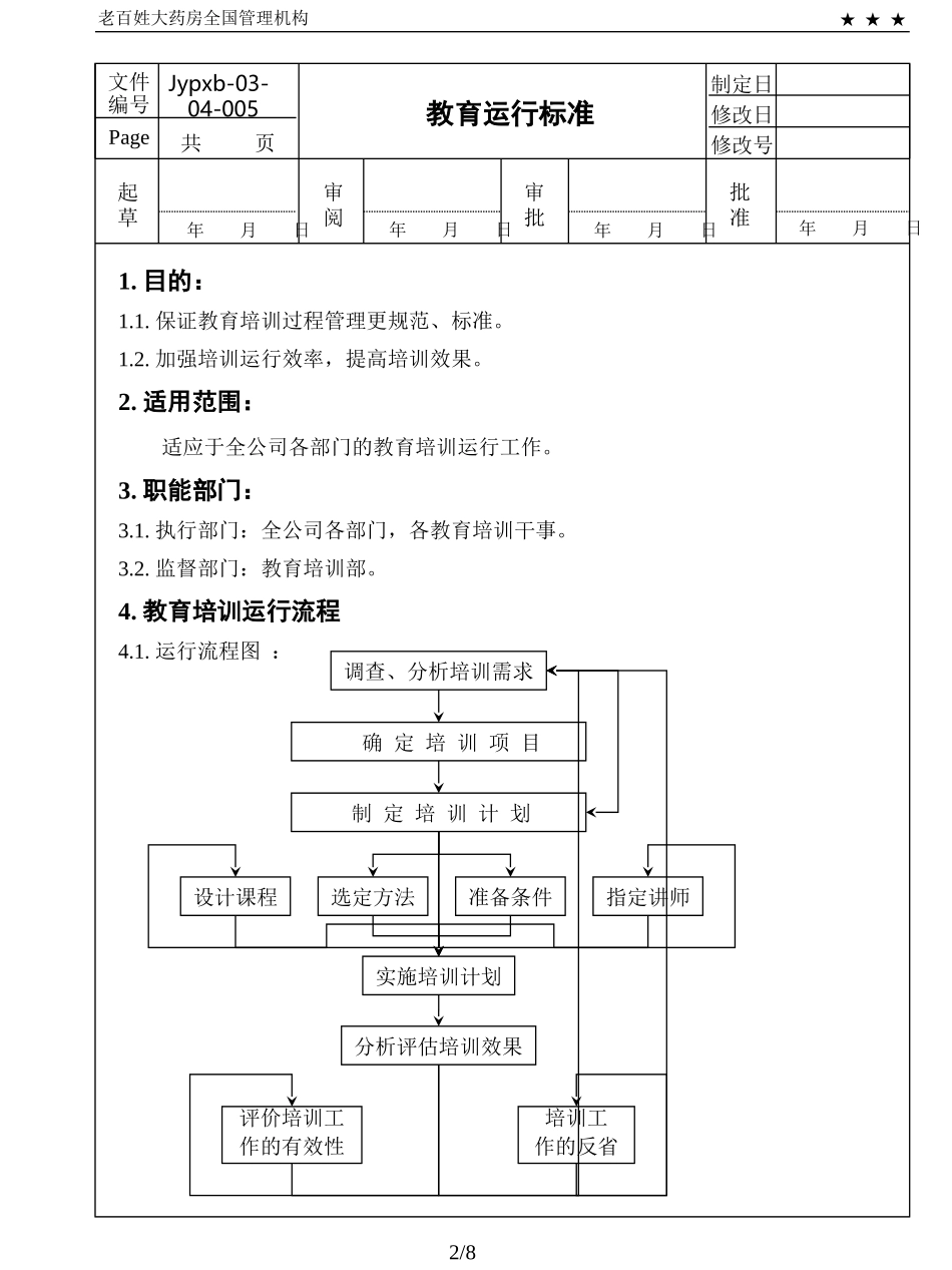 2025药房管理资料：教育运行标准.ppt_第2页