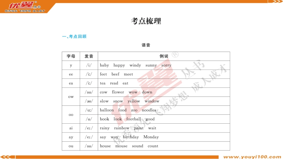 2025年教学资料：考点梳理课件(1).ppt_第1页