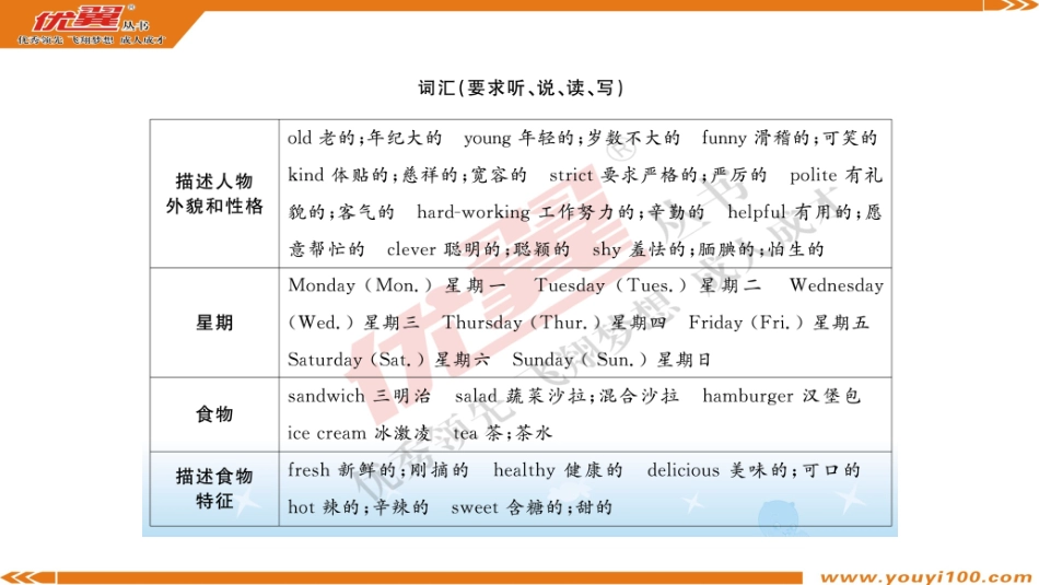 2025年教学资料：考点梳理课件(1).ppt_第2页