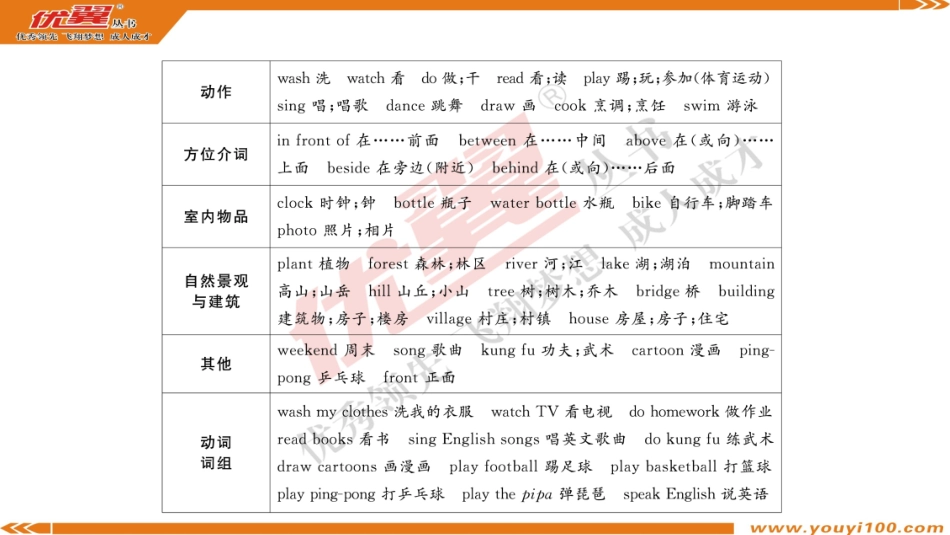 2025年教学资料：考点梳理课件(1).ppt_第3页