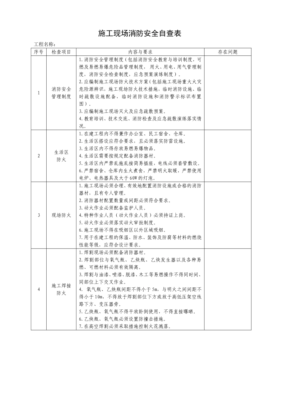 2025消防管理资料：施工现场消防安全自查表.doc_第1页