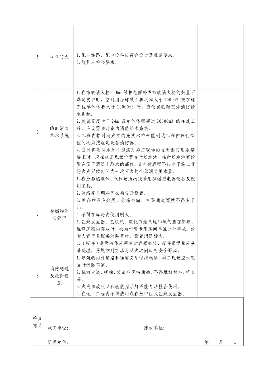 2025消防管理资料：施工现场消防安全自查表.doc_第2页