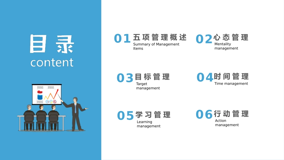 2025企业内部培训资料：02 高绩效五项管理.pptx_第2页