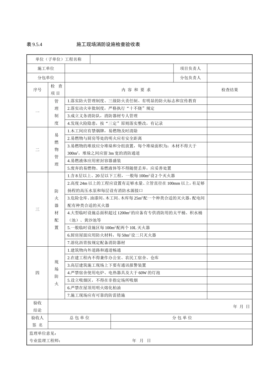 2025消防管理资料：施工现场消防设施检查验收表.doc_第1页