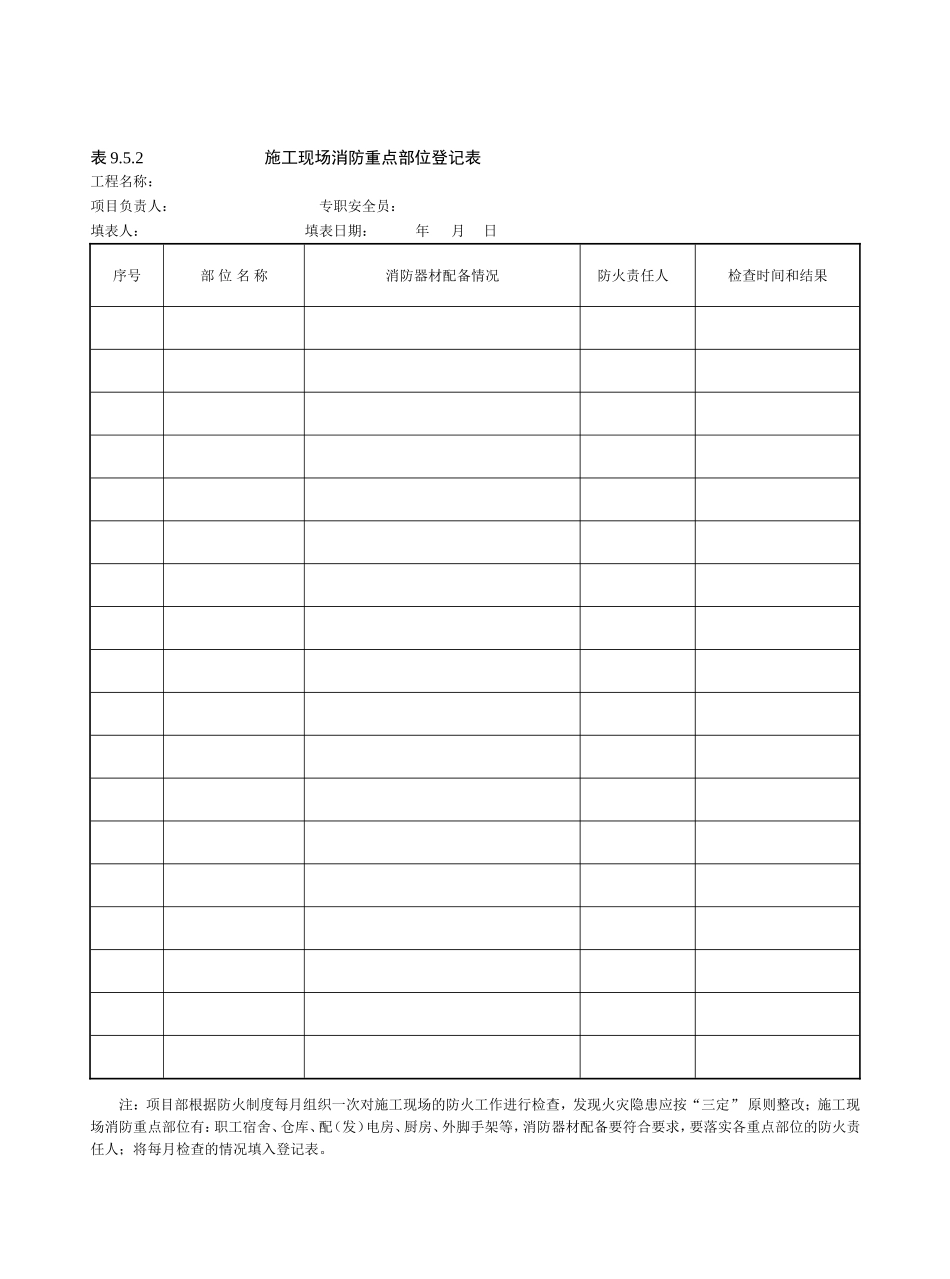 2025消防管理资料：施工现场消防重点部位登记表.doc_第1页