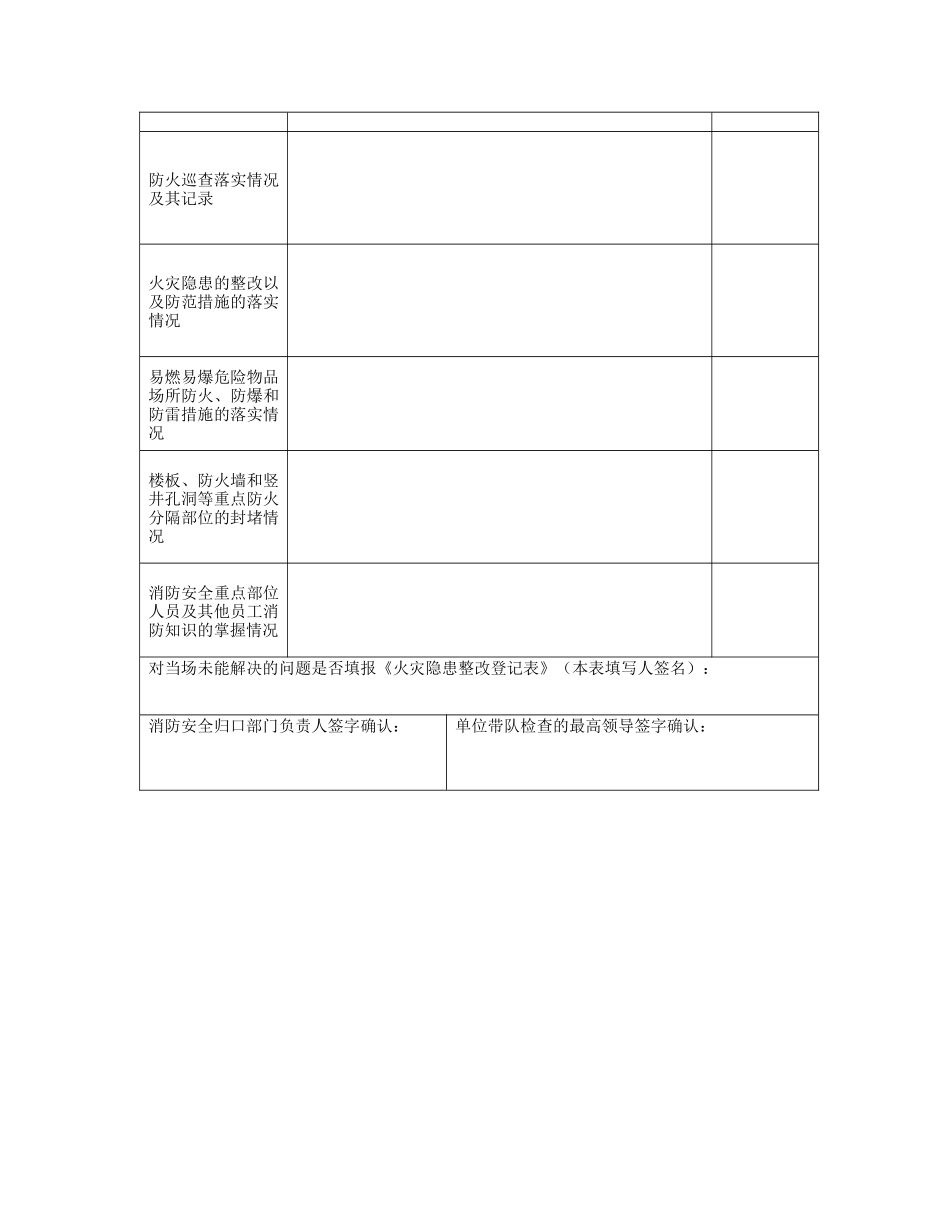 2025消防管理资料：消防每月防火检查记录表.doc_第2页