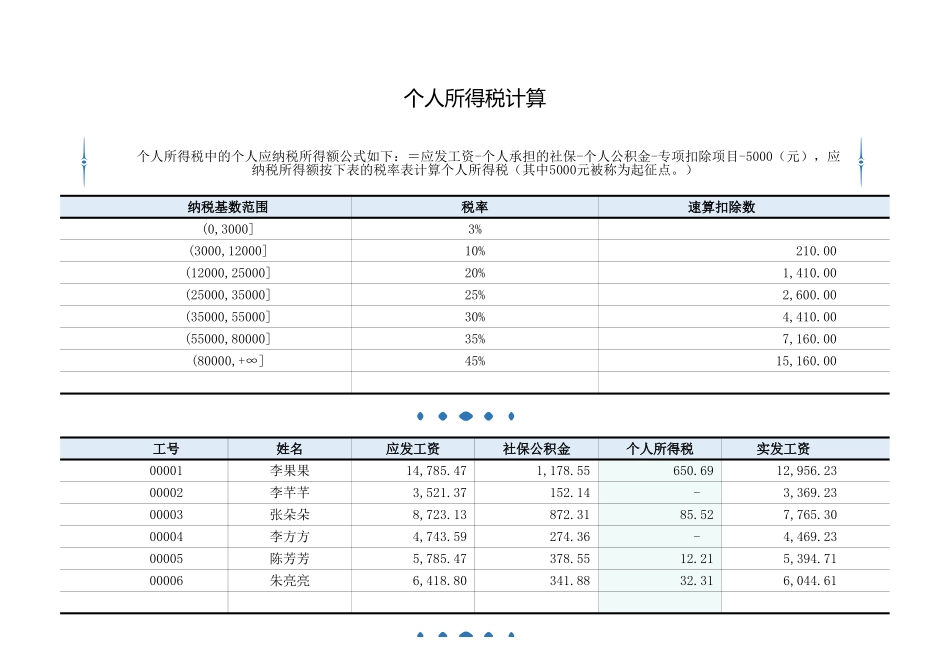 2025财务管理资料：02-个人所得税计算.xlsx_第2页