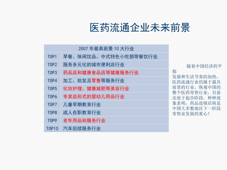 2025药房管理资料：如何经营挣钱的药店.ppt_第3页